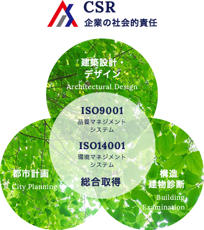 CSR企業の社会的責任 ISO9001・ISO14001総合取得